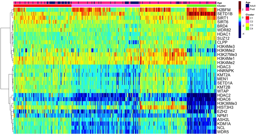 heatmap